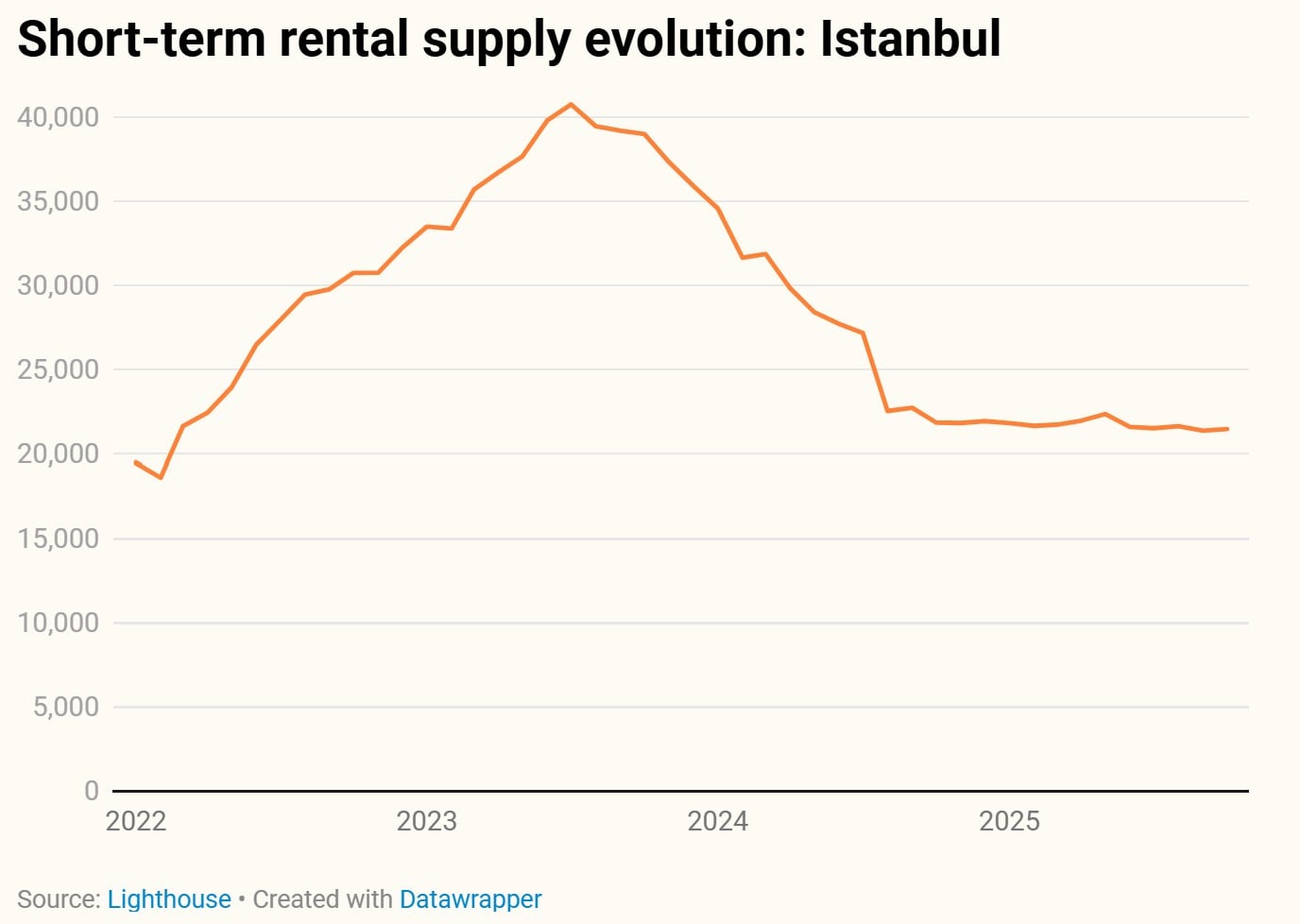 — Source: Lighthouse