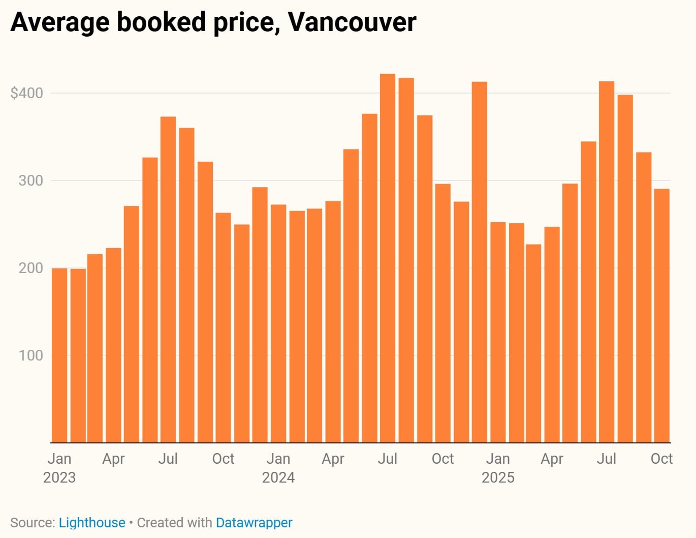 — Source: Lighthouse