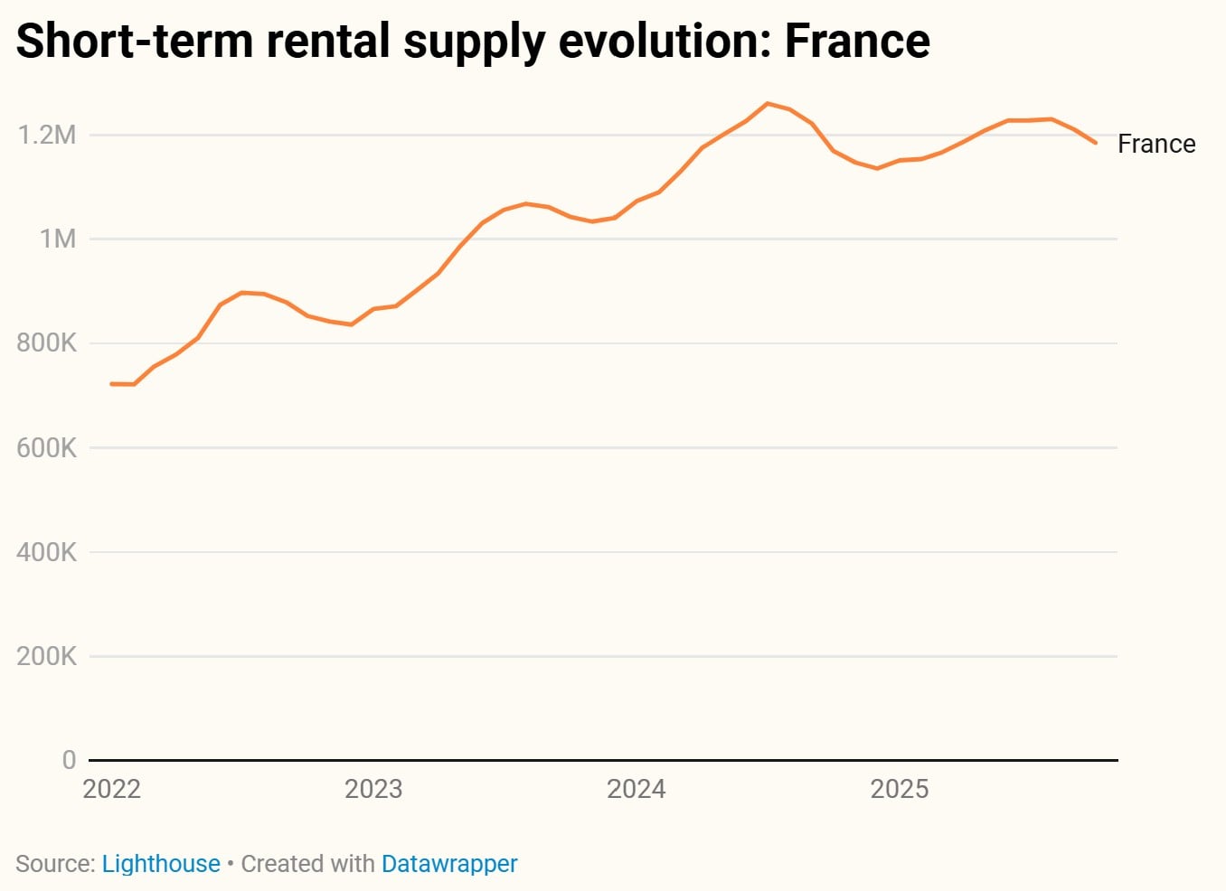 — Source: Lighthouse