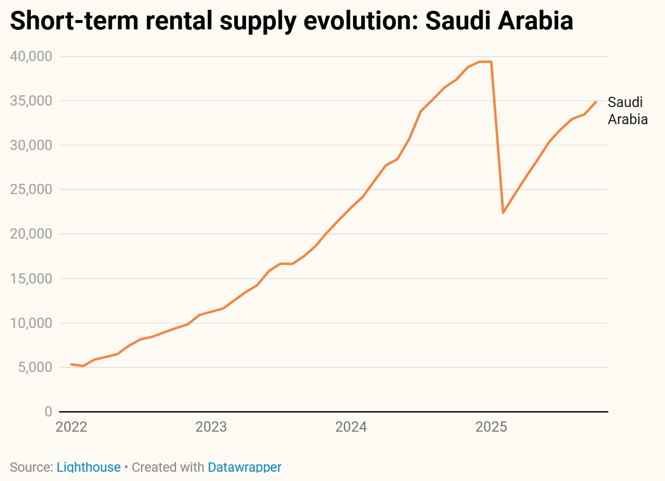 — Source: Lighthouse
