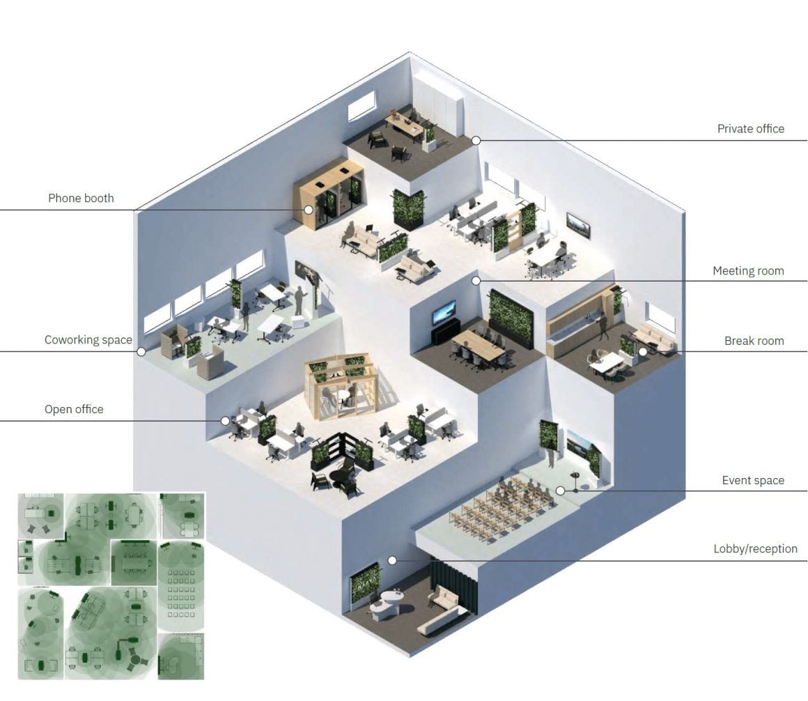An example of Biophilic design, showing “Smart” living walls utilize integrated IoT irrigation and UV sensors to bring vibrant, oxygen-rich nature into windowless interior spaces. — www.naava.io