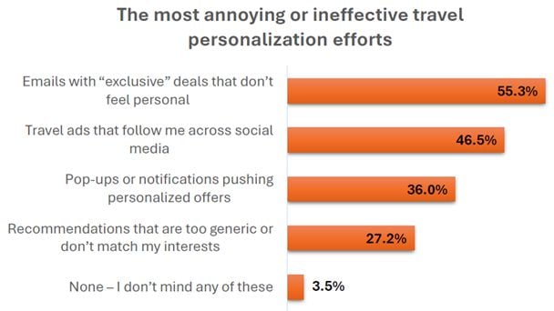 — Source: HBX Group