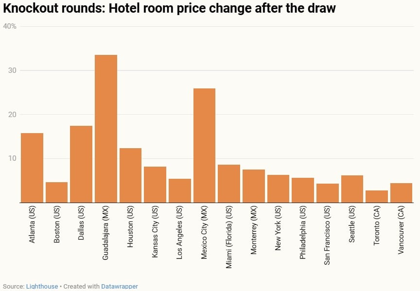 — Source: Lighthouse