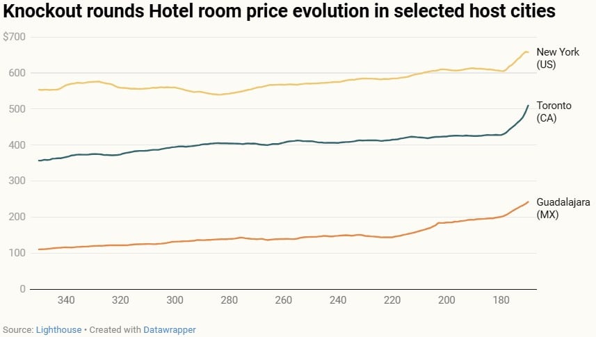 — Source: Lighthouse