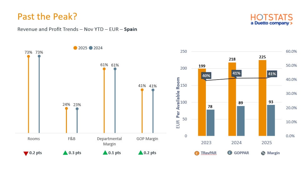 Source: HotStats Limited