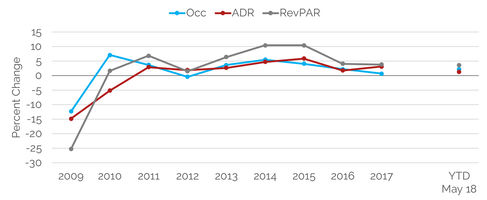 HVS Market Pulse: Greater Phoenix, AZ | By Michael Smithson