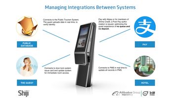 Facial recognition hotel check-in and payment by Shiji and Fliggy