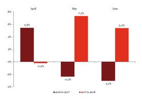 Manhattan Lodging Index - Q2 2018