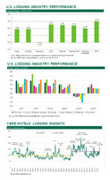 U.S. Lodging Outlook Good Through 2020, Economic "Blip" Causes Slowdown In 2021 Before Returning to Positive Growth for 2020 