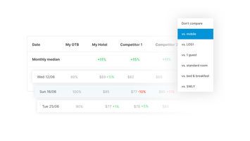 Continued Customer Growth at OTA Insight Prompts Asia-Pacific Expansion