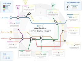 How To Use Hotel Data - A Snapshot Infographic