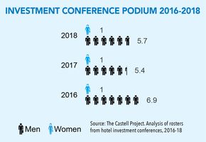 The Castell Project Releases Second Annual Women Speakers in Hospitality (WSH) List