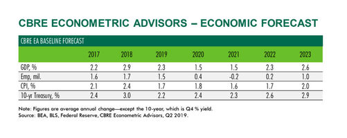 U.S. Hotel Performance Decelerates Through 2020, But 2021 Improves