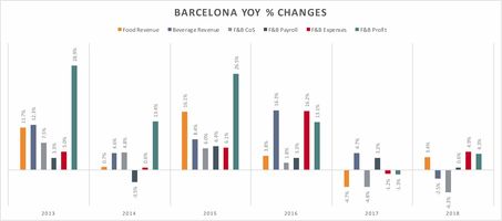 In Europe, Driving F&B Margins a Game of Inches