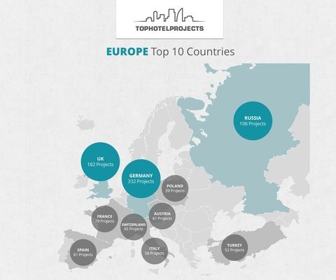 European countries battle it out with new hotel openings