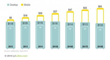 Hotel Untapped Opportunity to Win Back Market Shares from OTAs