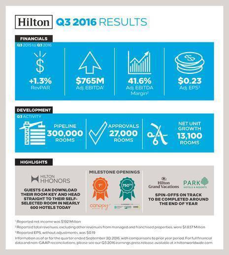 Hilton Grand Vacations Points Chart 2015
