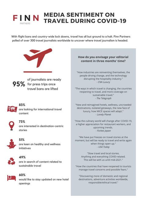 Journalist Survey Results Reveal Promising, Postive Travel Outlook