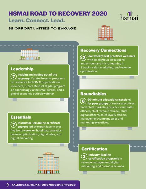 HSMAI ROAD TO RECOVERY 2020: Learn. Connect. Lead.