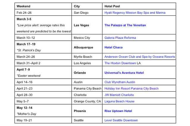 Hotels.com Reports Rise in New Trip Type: "Thirst Trips"