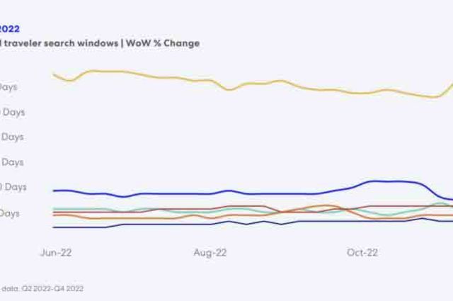 How to attract remote workers to your hotel