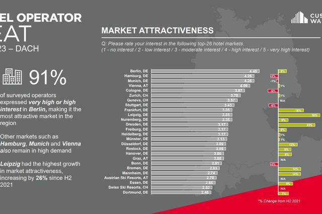 Hotel Operator Beat H1 2023 - DACH REGION