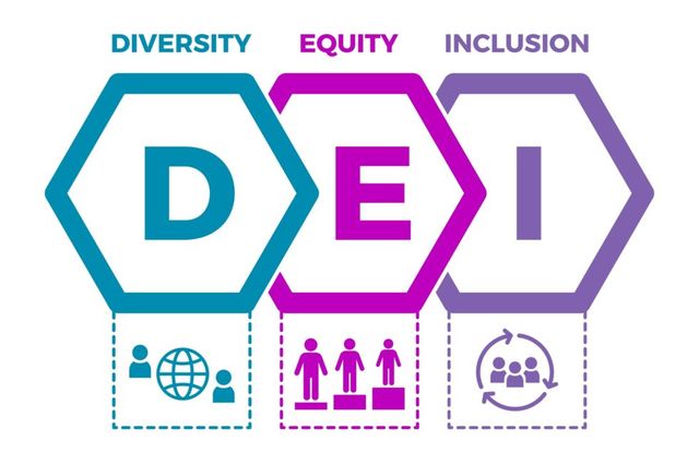 Diversity, Equity, and Inclusion Defined