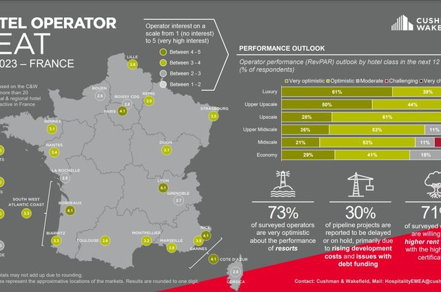 Hotel Operator Beat 2023 - France