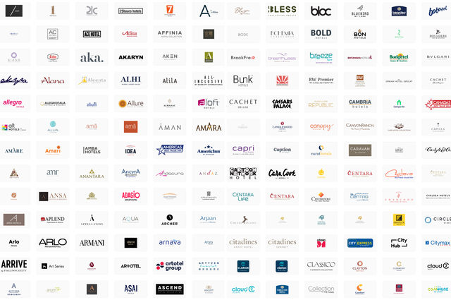 Is Branditization of the Hospitality Industry inevitable?