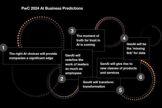 PwC 2024 AI Business Predictions