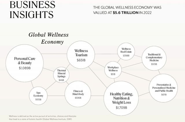 Sam Nazarian to launch wellness-focused hotel brand, The Estate