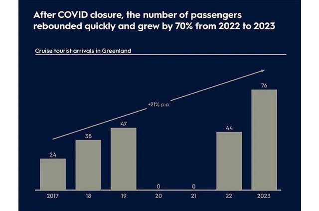 The Allure of Winter Travel or Why Cold Is the New Hot