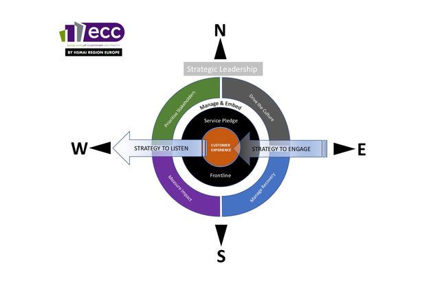 Calling All Property GMs and Leaders: Elevate Guest Experiences with ECC Virtual Sessions!