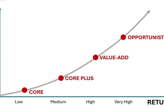 Optimizing Hotel Selling Prices: who is the right investor at each stage of the life cycle?