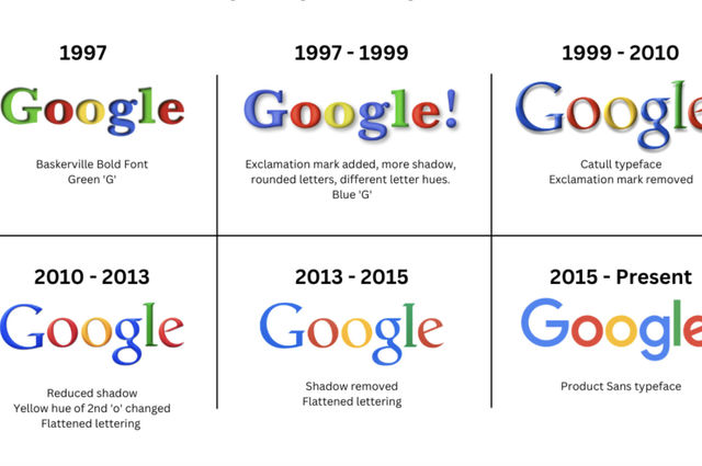 Rebranding multi-product companies, lessons learned