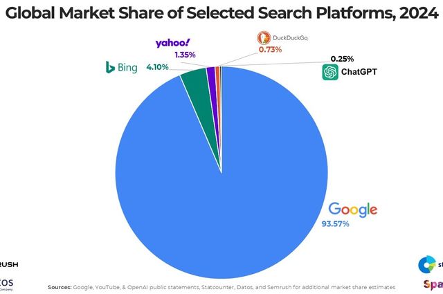 Food for thought: is hotel website SEO dead?