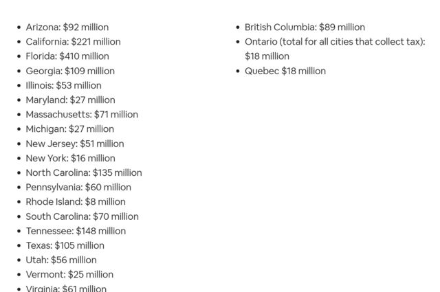 Airbnb Has Generated $13.5B in Tourism Taxes for Communities around the World