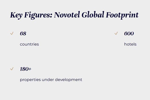 Novotel’s Momentum: Driving Growth Through Innovation, Impact and Sustainability