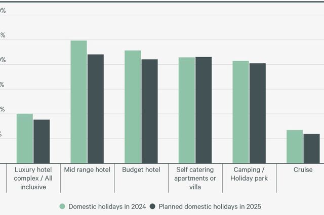 From Stress to Serenity, How Important Are Holidays for Brits?