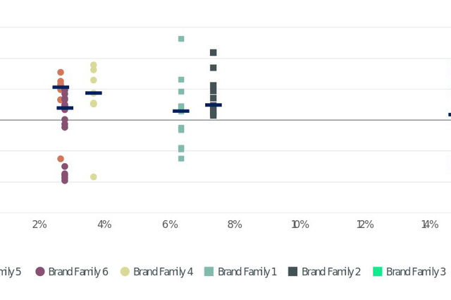 CBRE - Hotel Brand Performance 2025
