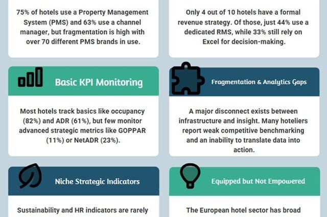 European Hospitality - Revenue Management, KPIs, and Distribution: A Fragmented Landscape?