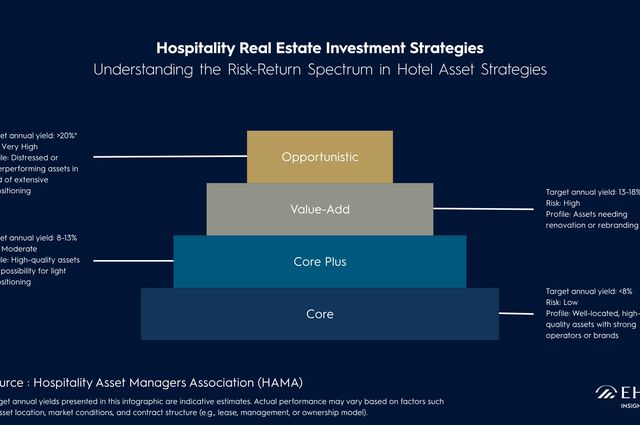 Hospitality and Real Estate Explained: A Guide to Assets, Trends, and Investment Opportunities
