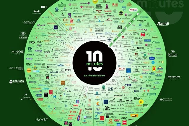 The Hotel Brands of the World