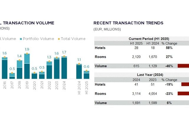 Hotel Market Beat 2025 H1 - Greater Paris