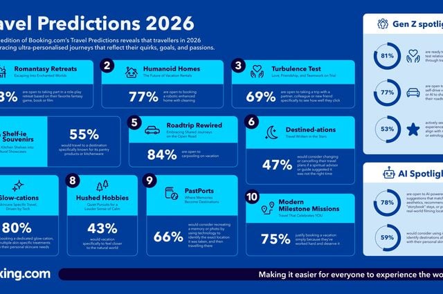 The Era of YOU: Booking.com Predicts the Top Trends Defining Travel in 2026, With Individuality Taking Center Stage