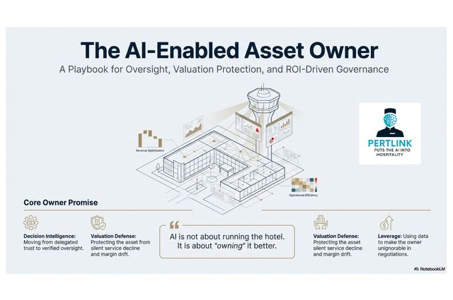 The Hotel Owner AI Playbook and Toolkit