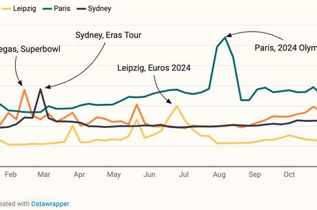 The 8 top travel & hospitality trends to look out for in 2024 thumbnail