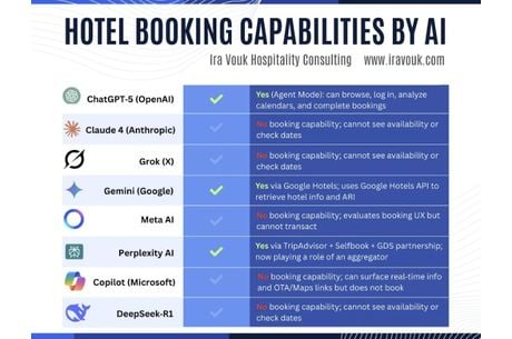 5 simple principals that help your hotel appear in AI recommendations