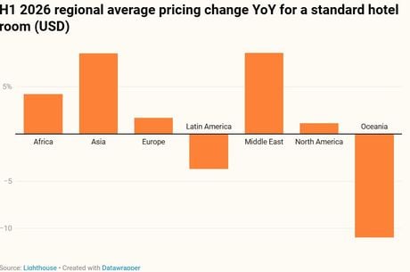 The 11 travel and hospitality trends that will shape 2026