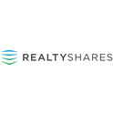 RealtyShares, Inc.